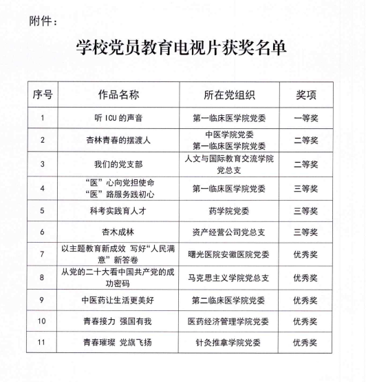 2.获奖名单.png