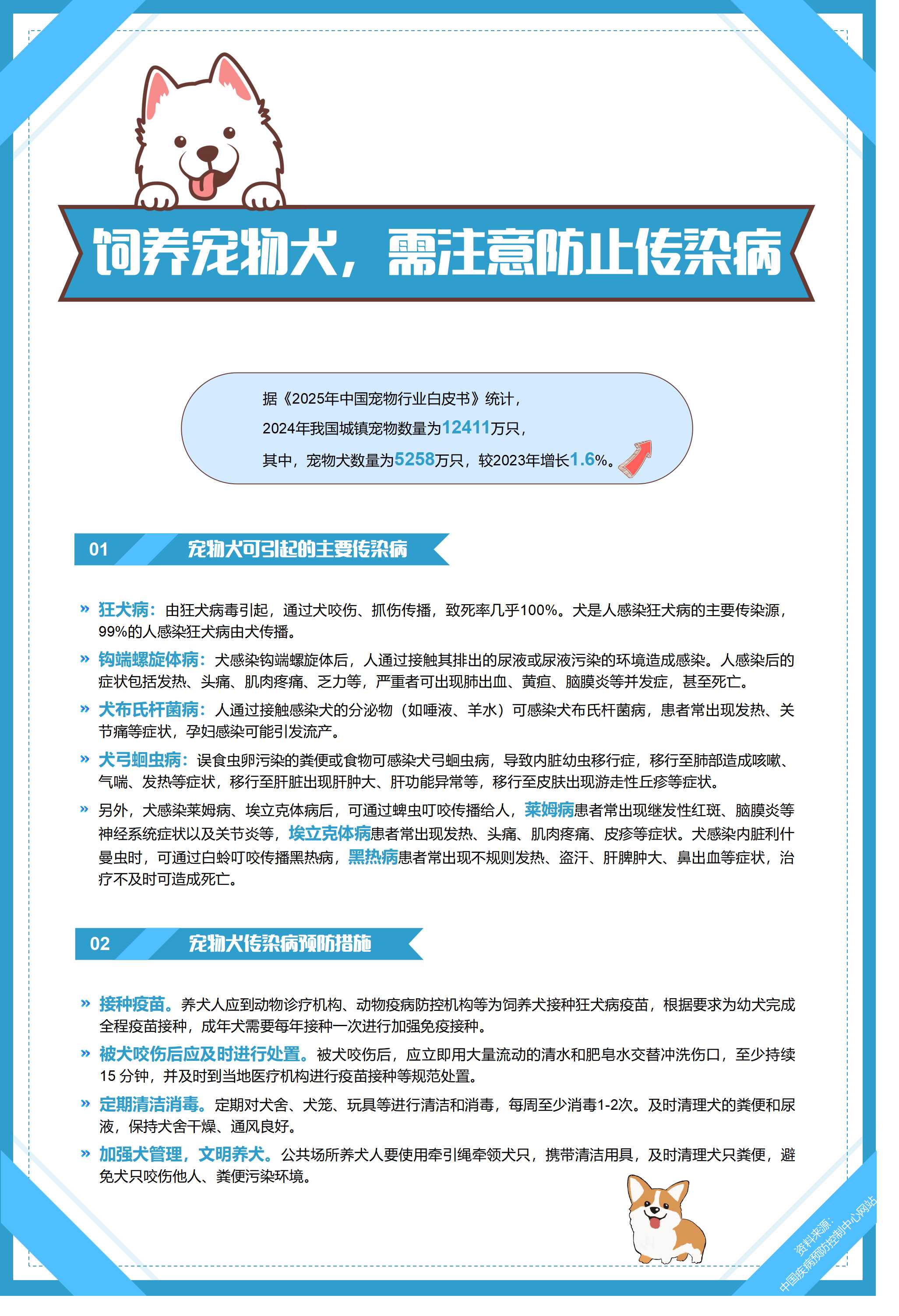 狗传播传染病.jpg